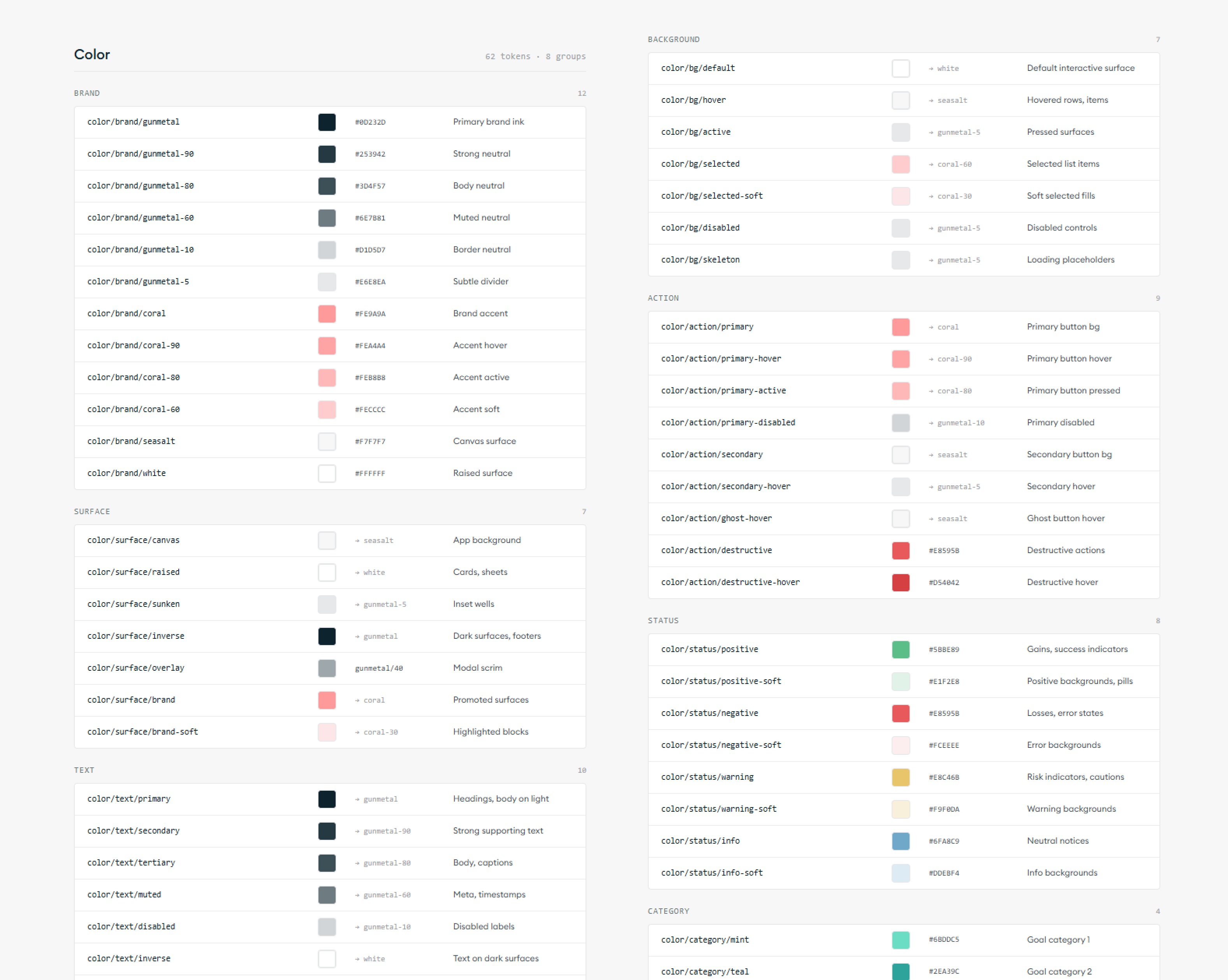 Fundler design system