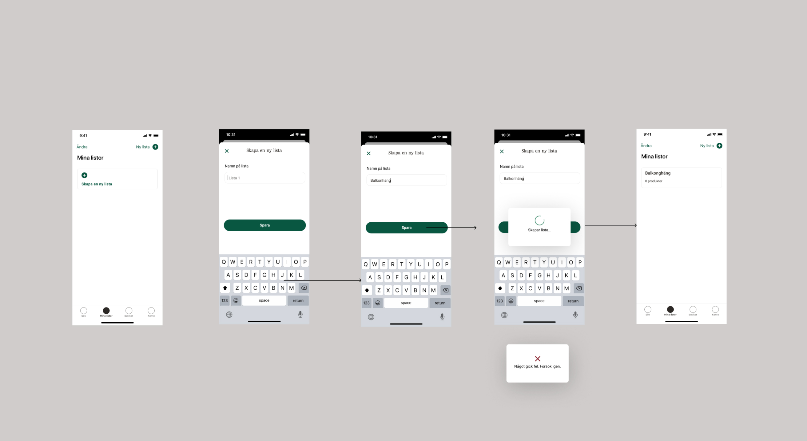 Shopping list creation flow: five-screen sequence showing navigation to Mina listor, creating a new list, naming it, and saving. Redesigned to reduce the number of steps.