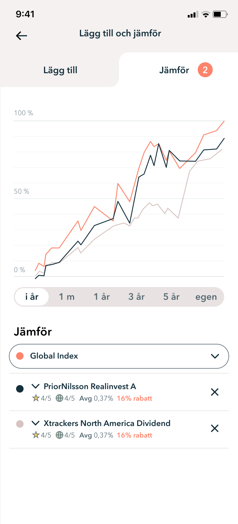 App before · Jämför