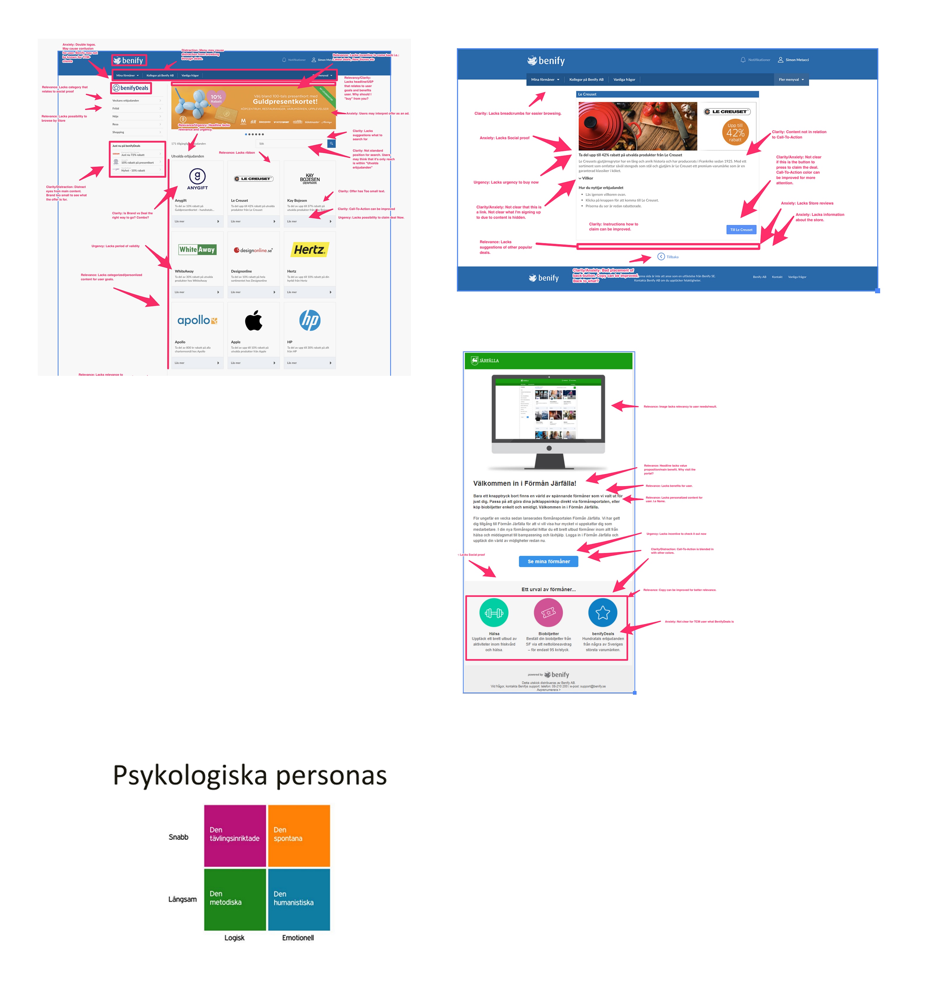 LIFT model heuristic evaluation applied to the BenifyDeals homepage and product pages, with annotations identifying clarity, anxiety, urgency, and relevance issues. Bottom left: psychological personas framework used to inform prioritisation.